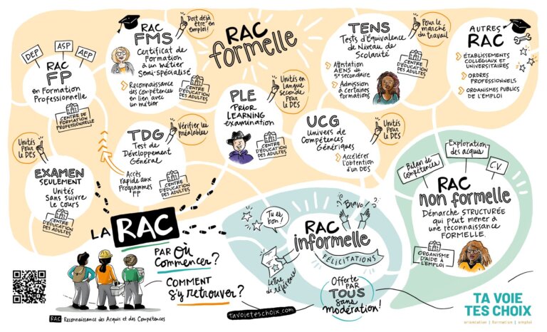 Un outil pratique pour démystifier la reconnaissance des acquis (RAC)
