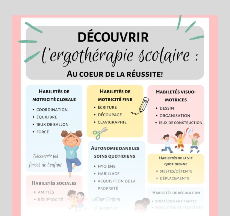 Un outil pour mieux comprendre l’ergothérapie en milieu scolaire